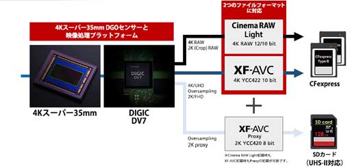 C300M3_INFO_02